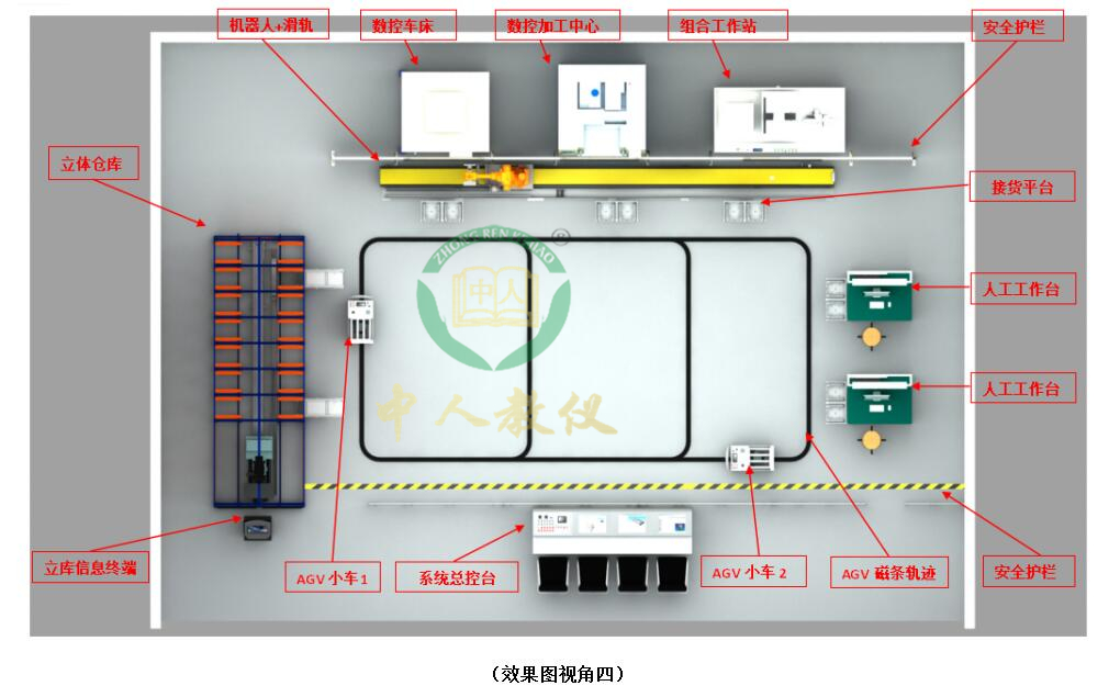 plc尝试台有甚么构成局部和感化(图2)