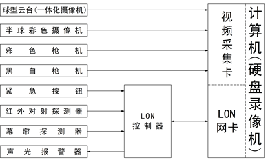 液压实训室怎样利用,机构勾当立异尝试报告范文(图1)