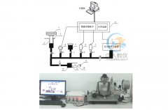 蜗轮蜗杆齿轮传动测验考试拆卸,机器道理机构搭接测验考试(图2)