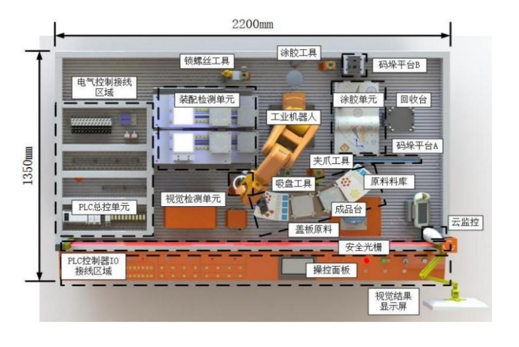 中人ZRJQR-YW产业机器人操纵与运维实训平台(图2) 中人ZRJQR-YW产业机器人操纵与运维实训平台(图2)